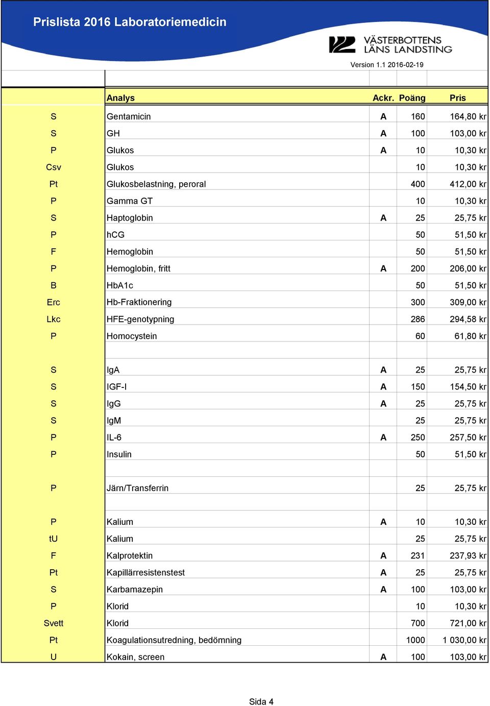 25,75 kr S IGF-I A 150 154,50 kr S IgG A 25 25,75 kr S IgM 25 25,75 kr P IL-6 A 250 257,50 kr P Insulin 50 51,50 kr P Järn/Transferrin 25 25,75 kr P Kalium A 10 10,30 kr tu Kalium 25 25,75 kr F