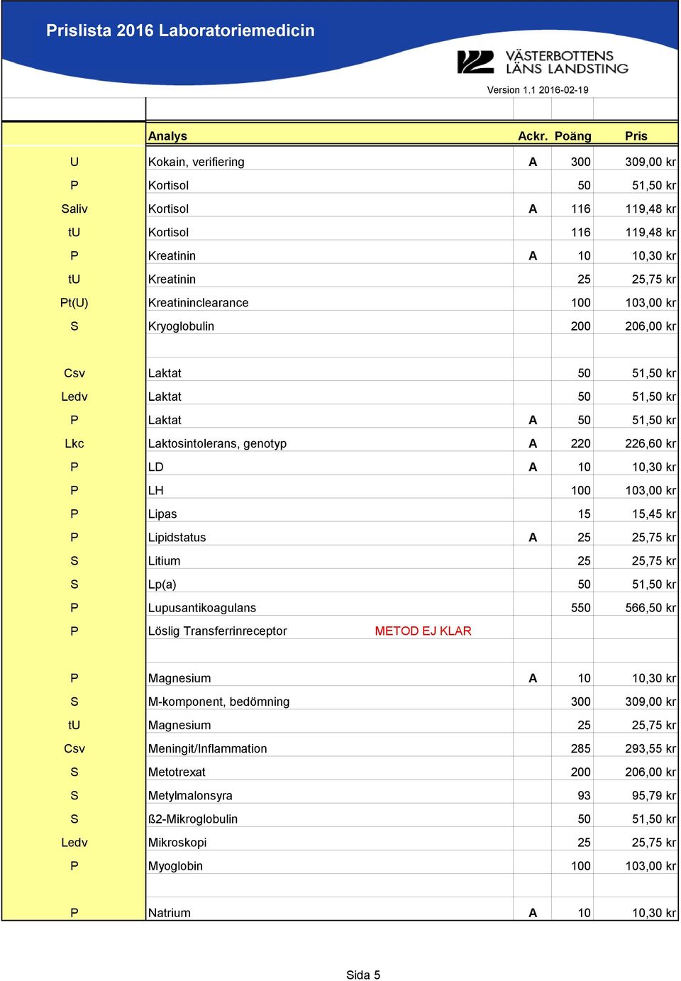 Lipas 15 15,45 kr P Lipidstatus A 25 25,75 kr S Litium 25 25,75 kr S Lp(a) 50 51,50 kr P Lupusantikoagulans 550 566,50 kr P Löslig Transferrinreceptor METOD EJ KLAR P Magnesium A 10 10,30 kr S