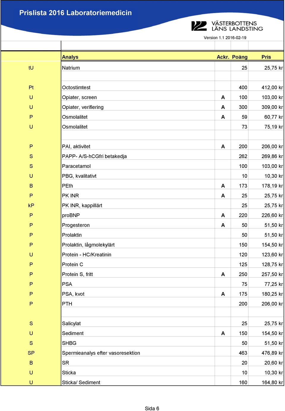 probnp A 220 226,60 kr P Progesteron A 50 51,50 kr P Prolaktin 50 51,50 kr P Prolaktin, lågmolekylärt 150 154,50 kr U Protein - HC/Kreatinin 120 123,60 kr P Protein C 125 128,75 kr P Protein S, fritt