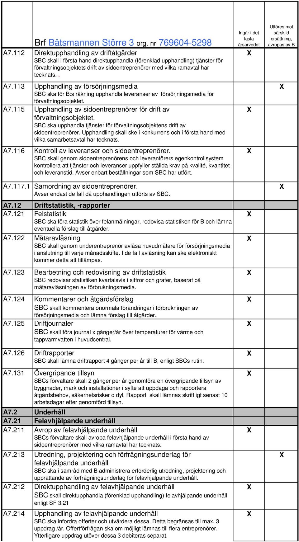 115 Upphandling av sidoentreprenörer för drift av SBC ska upphandla tjänster för förvaltningsobjektens drift av sidoentreprenörer.