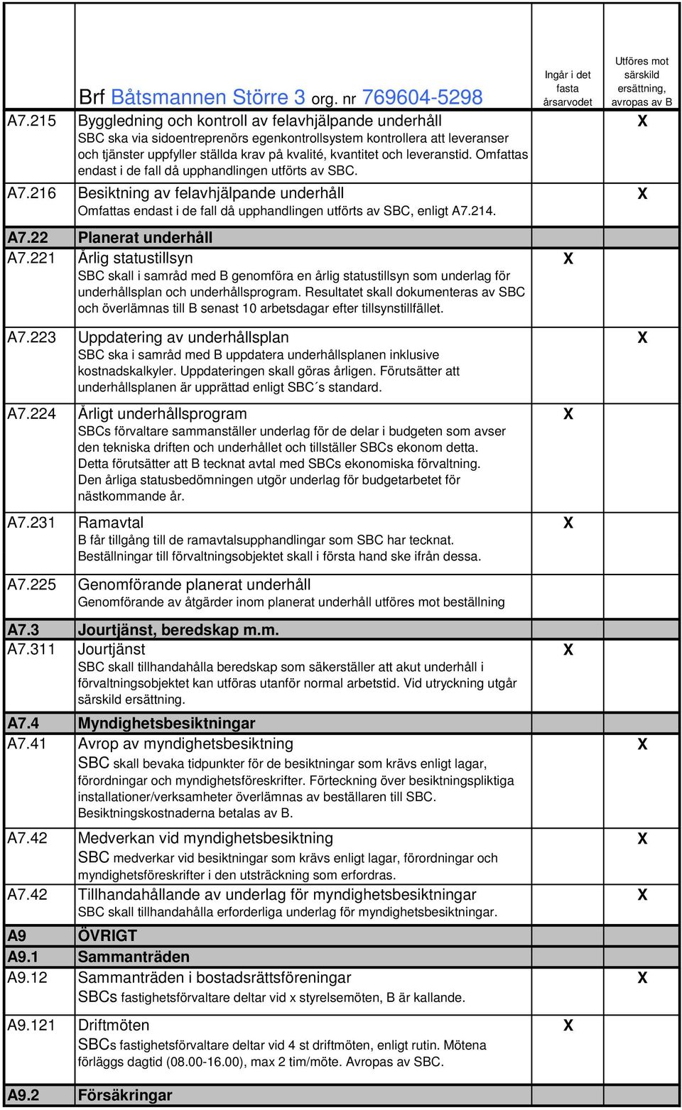 221 Planerat underhåll Årlig statustillsyn SBC skall i samråd med B genomföra en årlig statustillsyn som underlag för underhållsplan och underhållsprogram.