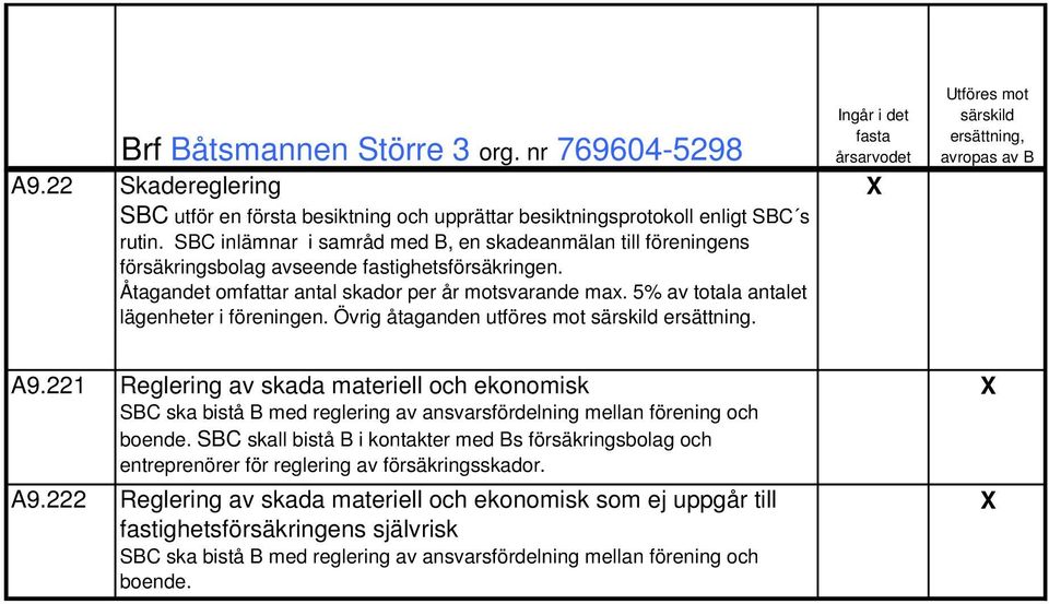 5% av totala antalet lägenheter i föreningen. Övrig åtaganden utföres mot ersättning. A9.