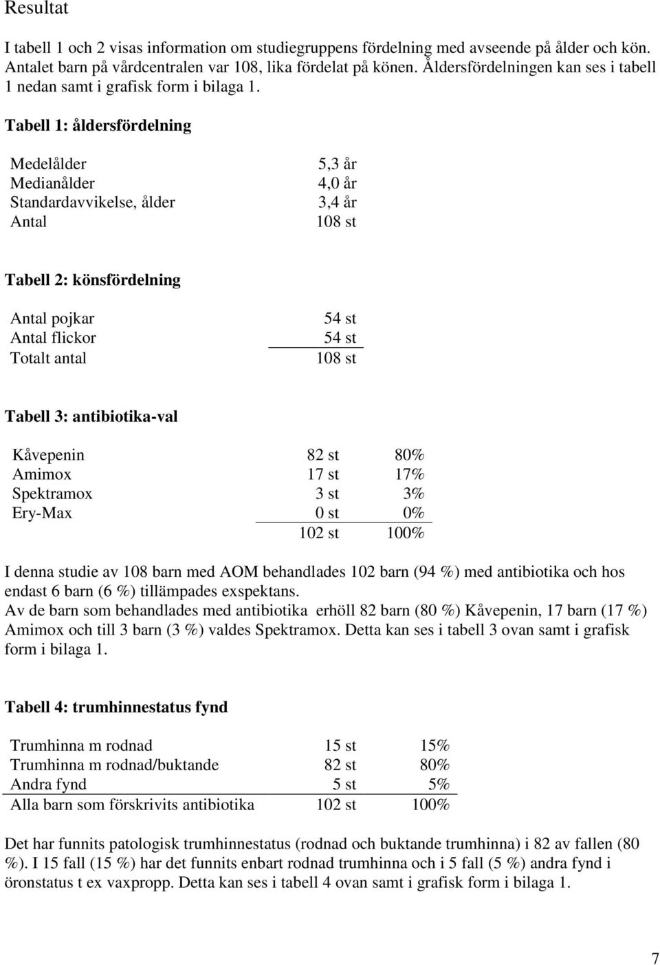 Tabell 1: åldersfördelning Medelålder Medianålder Standardavvikelse, ålder Antal 5,3 år 4,0 år 3,4 år 108 st Tabell 2: könsfördelning Antal pojkar Antal flickor Totalt antal 54 st 54 st 108 st Tabell