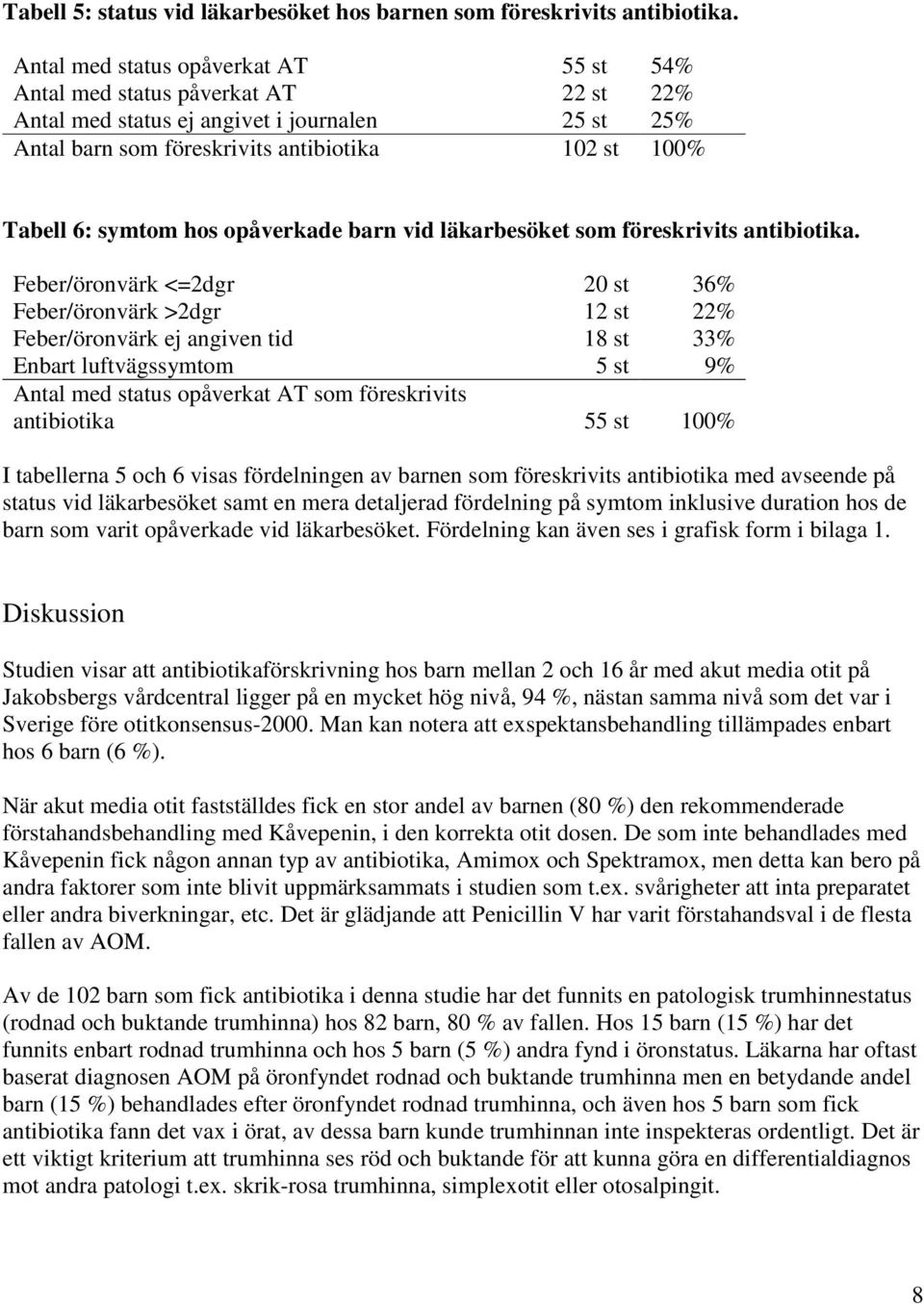 hos opåverkade barn vid läkarbesöket som föreskrivits antibiotika.