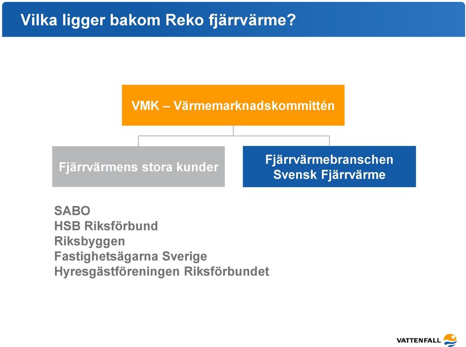 Fjärrvärmebranschen Svensk Fjärrvärme SABO HSB