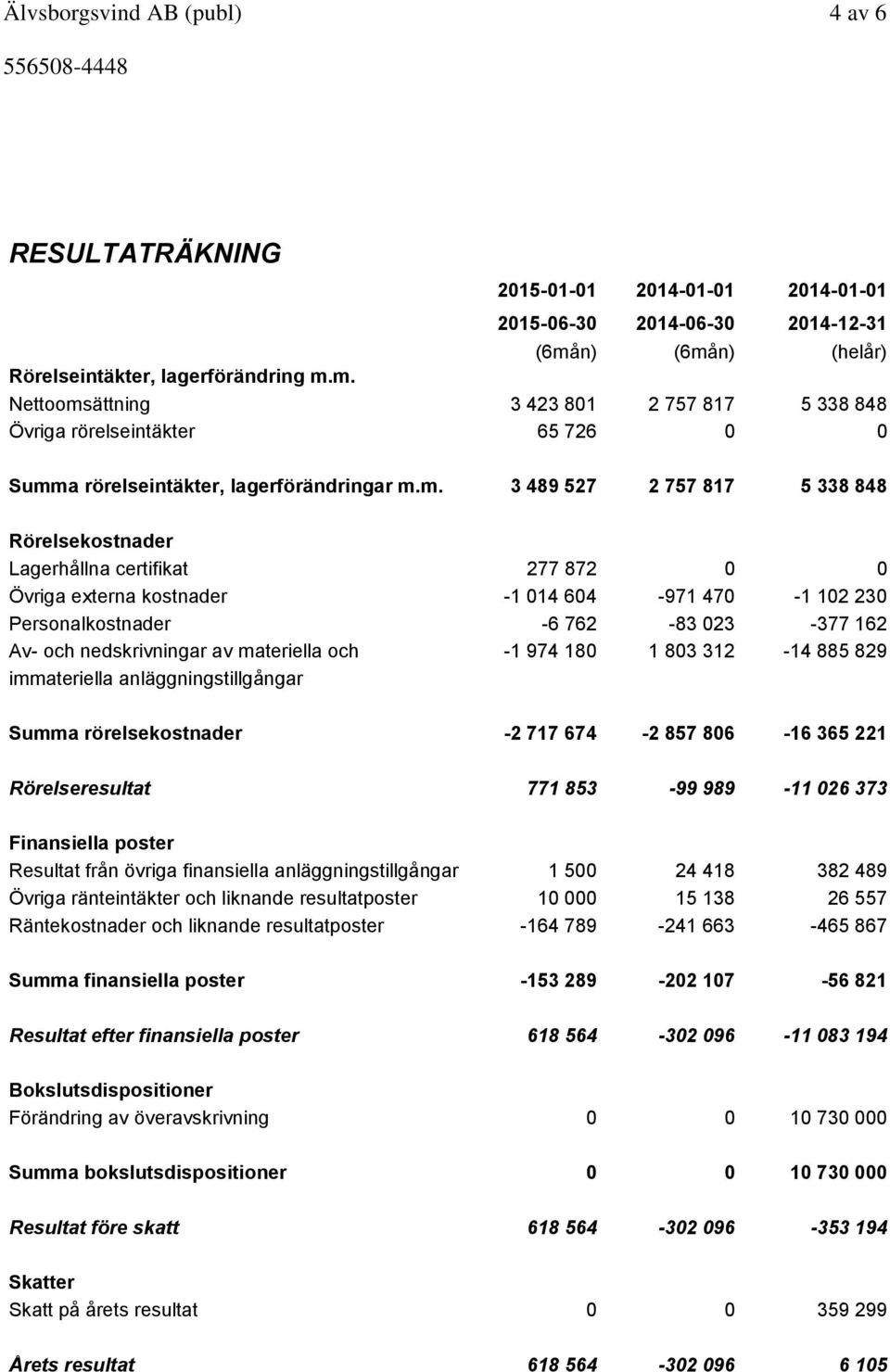 n) (helår) Rörelseintäkter, lagerförändring m.