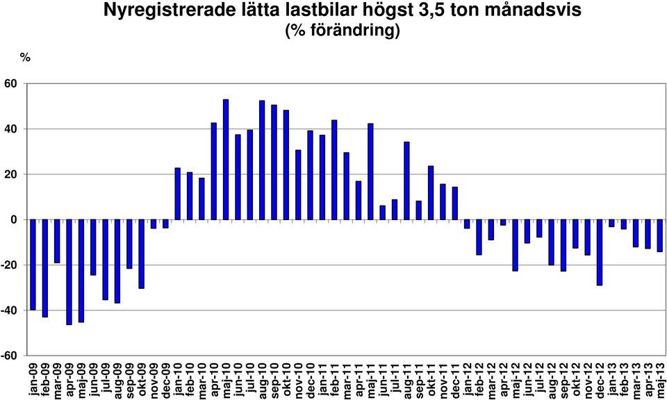 aug-10 sep-10 okt-10 nov-10 dec-10 jan-11 feb-11 mar-11 apr-11 maj-11 jun-11 jul-11 aug-11 sep-11 okt-11 nov-11