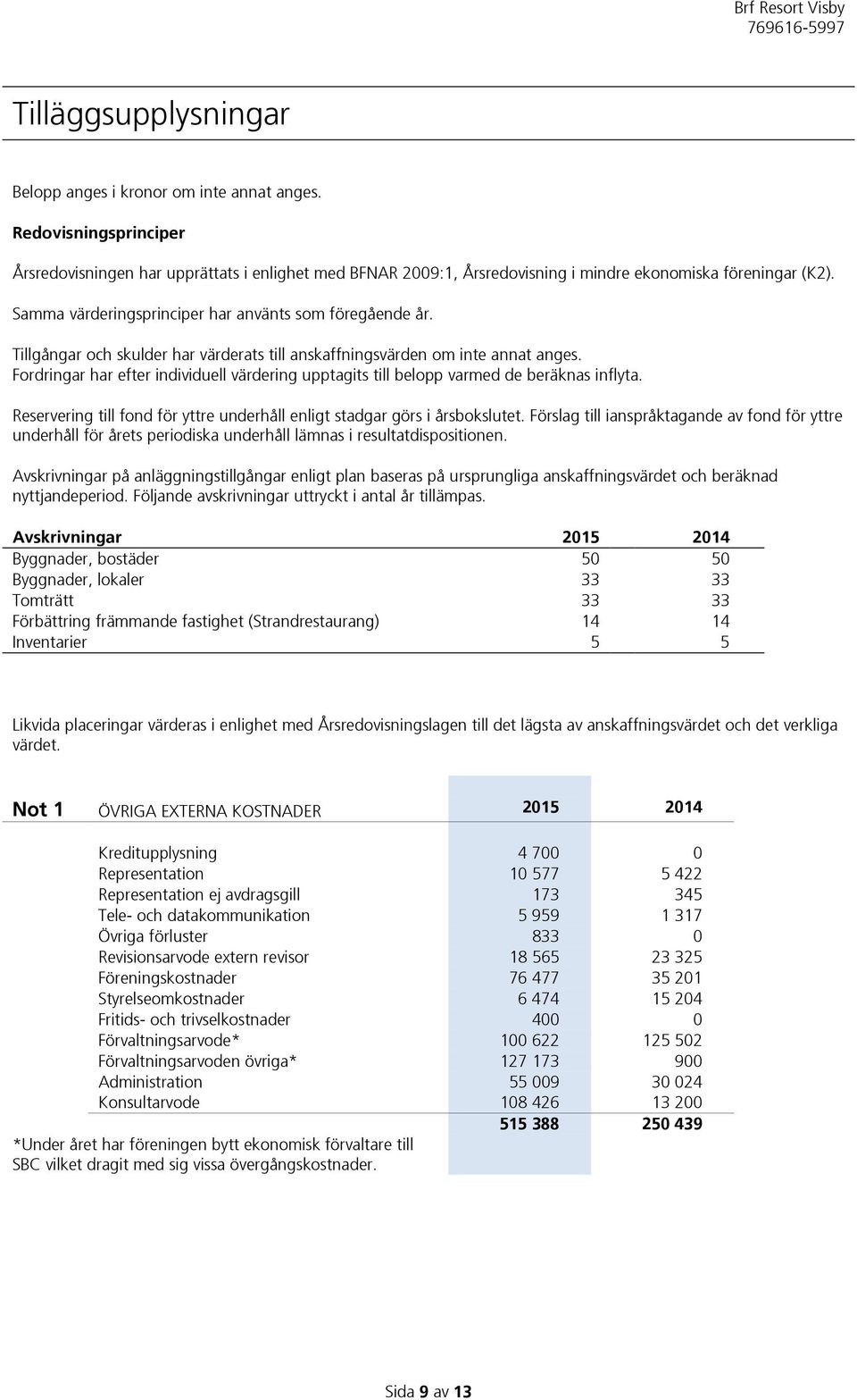 Fordringar har efter individuell värdering upptagits till belopp varmed de beräknas inflyta. Reservering till fond för yttre underhåll enligt stadgar görs i årsbokslutet.