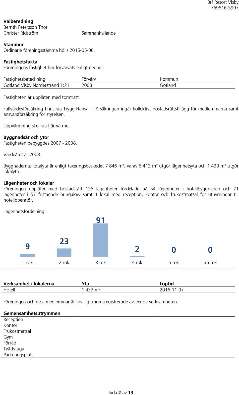 Fullvärdesförsäkring finns via Trygg-Hansa. I försäkringen ingår kollektivt bostadsrättstillägg för medlemmarna samt ansvarsförsäkring för styrelsen. Uppvärmning sker via fjärrvärme.