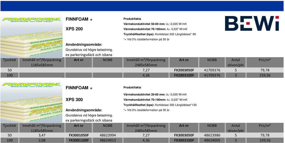 ex parkeringsdäck och isbana Tjocklek Innehåll m²/förpackning Art nr NOBB Innehåll m²/förpackning Art nr NOBB Antal Pris/m² 1185x585mm 2485x585mm 50 7,27 FX2003050F 41709376 5 79,78 100 4,36