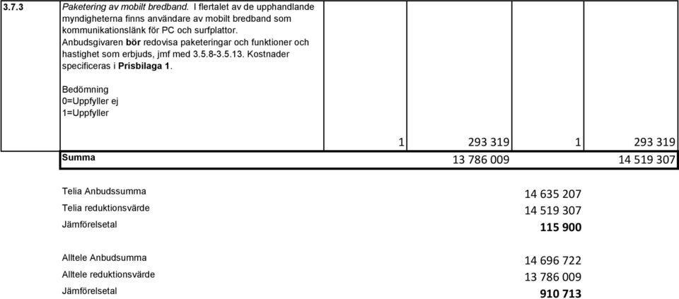 Anbudsgivaren bör redovisa paketeringar och funktioner och hastighet som erbjuds, jmf med 3.5.8-3.5.13.
