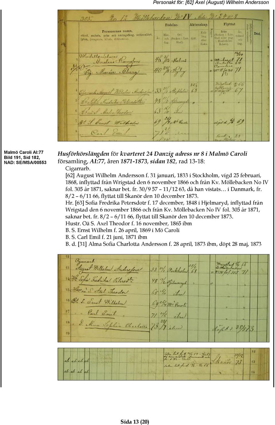 8/2 6/11 66, flyttat till Skanör den 10 december 1873. Hr. [63] Sofia Fredrika Petersdotr f. 17 december, 1848 i Hjelmaryd, inflyttad från Wrigstad den 6 november 1866 och från Kv.