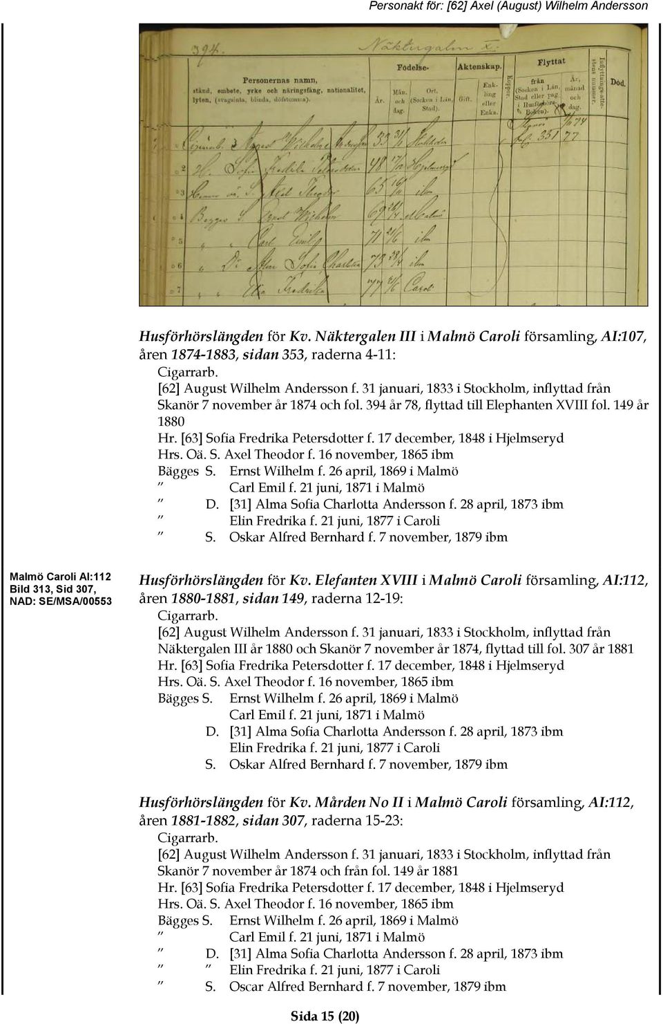 17 december, 1848 i Hjelmseryd Hrs. Oä. S. Axel Theodor f. 16 november, 1865 ibm Bägges S. Ernst Wilhelm f. 26 april, 1869 i Malmö Carl Emil f. 21 juni, 1871 i Malmö D.