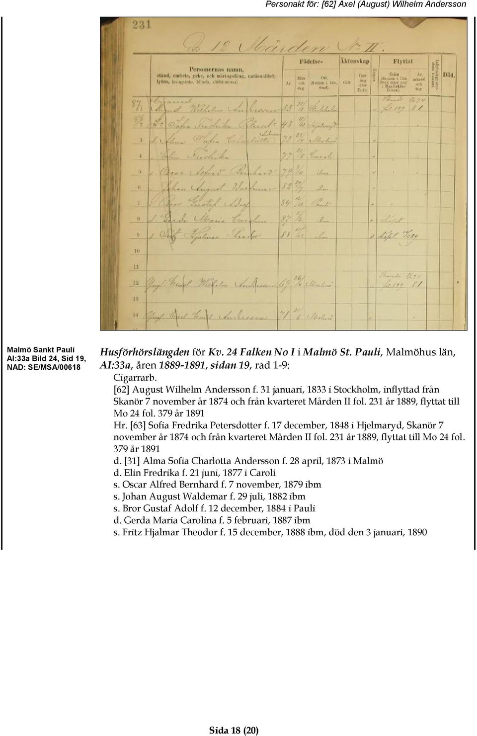 31 januari, 1833 i Stockholm, inflyttad från Skanör 7 november år 1874 och från kvarteret Mården II fol. 231 år 1889, flyttat till Mo 24 fol. 379 år 1891 Hr. [63] Sofia Fredrika Petersdotter f.