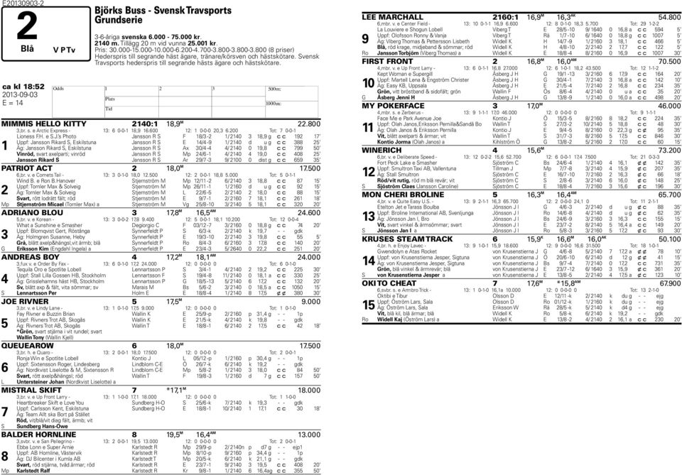 ca kl 18:52 2013-09-03 H E = 14 MIMMIS HELLO KITTY 2140:1 18,9 M 22.800 3,br. s. e Arctic Express - 13: 6 0-0-1 18,9 16.600 12: 1 0-0-0 20,3 6.200 Tot: 7 0-0-1 1 Lioness F.H. e S.J.