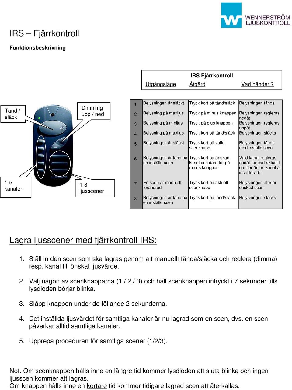 kort på tänd/släck Belysningen tänds Belysningen regleras nedåt Belysningen regleras uppåt Belysningen släcks 5 Belysningen är släckt Tryck kort på valfri scenknapp Belysningen tänds med inställd