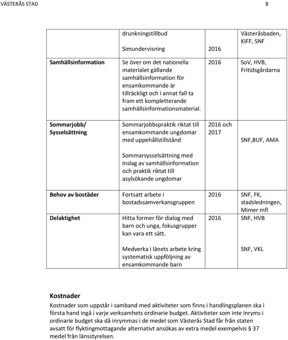 2016 SoV, HVB, Fritidsgårdarna Sommarjobb/ Sysselsättning Sommarjobbspraktik riktat till ensamkommande ungdomar med uppehållstillstånd 2016 och 2017 SNF,BUF, AMA Sommarsysselsättning med inslag av