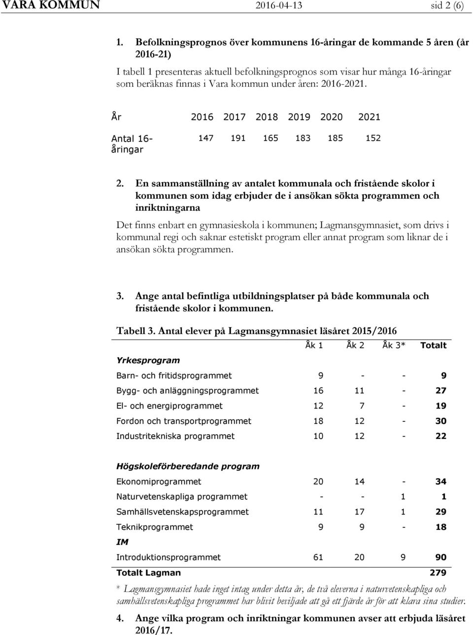 åren: 2016-2021. År 2016 2017 2018 2019 2020 2021 Antal 16- åringar 147 191 165 183 185 152 2.