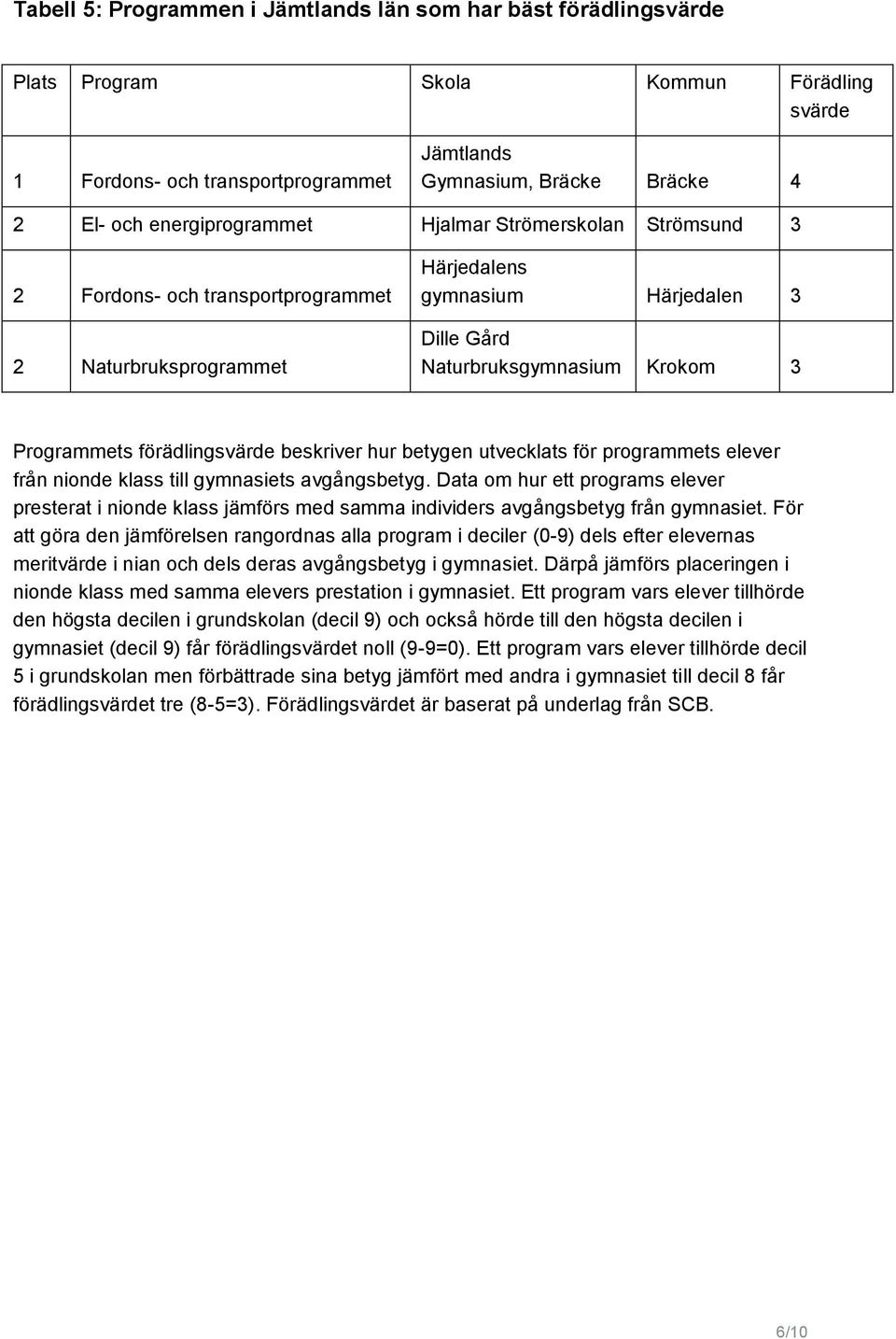 programmets elever från nionde klass till gymnasiets avgångsbetyg. Data om hur ett programs elever presterat i nionde klass jämförs med samma individers avgångsbetyg från gymnasiet.