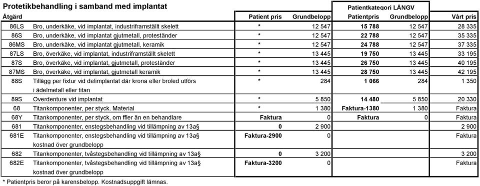 vid implantat, industriframställt skelett * 13 445 19 750 13 445 33 195 87S Bro, överkäke, vid implantat, gjutmetall, proteständer * 13 445 26 750 13 445 40 195 87MS Bro, överkäke, vid implantat,