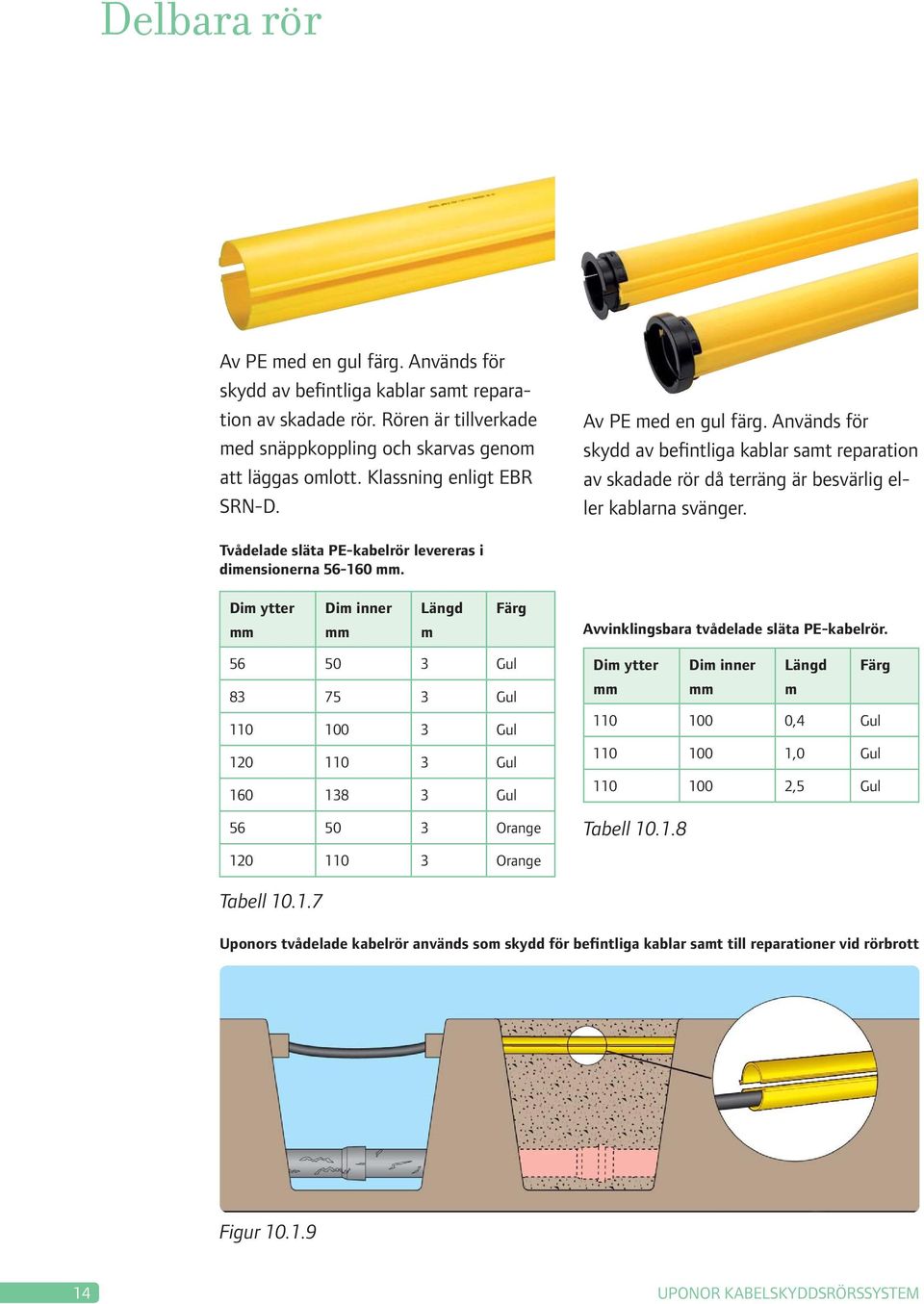 Tvådelade släta PE-kabelrör levereras i dimensionerna 56-160 mm. Dim ytter mm Dim inner mm Längd m Färg Avvinklingsbara tvådelade släta PE-kabelrör.