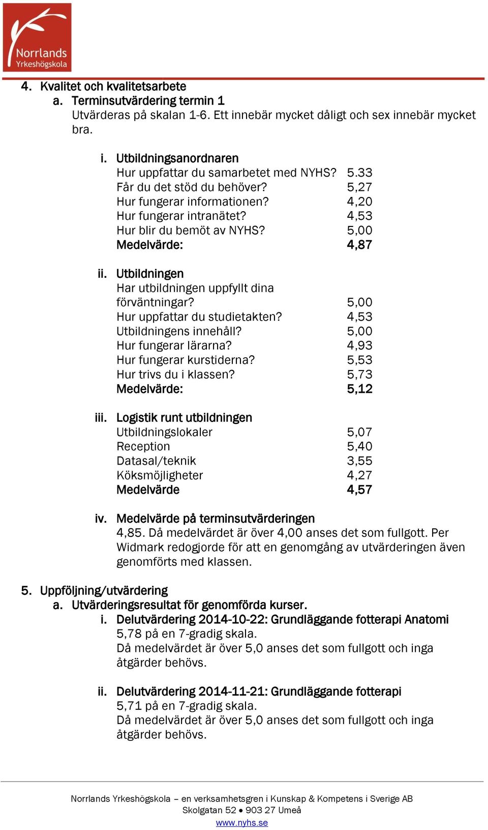 Utbildningen Har utbildningen uppfyllt dina förväntningar? 5,00 Hur uppfattar du studietakten? 4,53 Utbildningens innehåll? 5,00 Hur fungerar lärarna? 4,93 Hur fungerar kurstiderna?