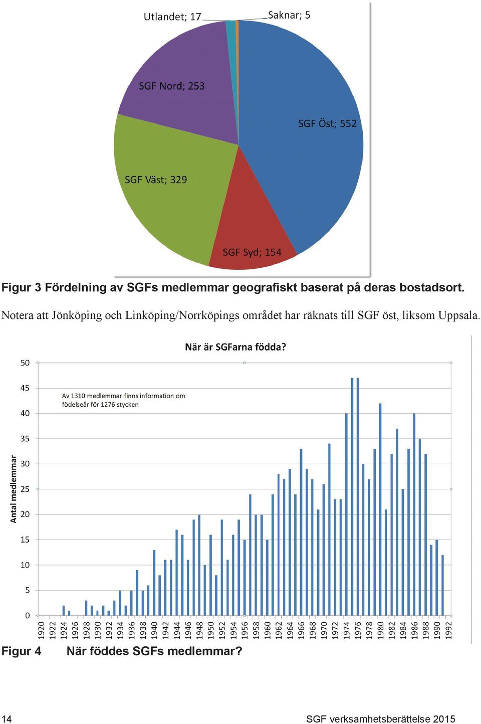 Notera att Jönköping och Linköping/Norrköpings området har