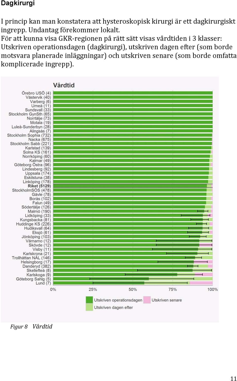 För att kunna visa GKR-regionen på rätt sätt visas vårdtiden i 3 klasser: Utskriven