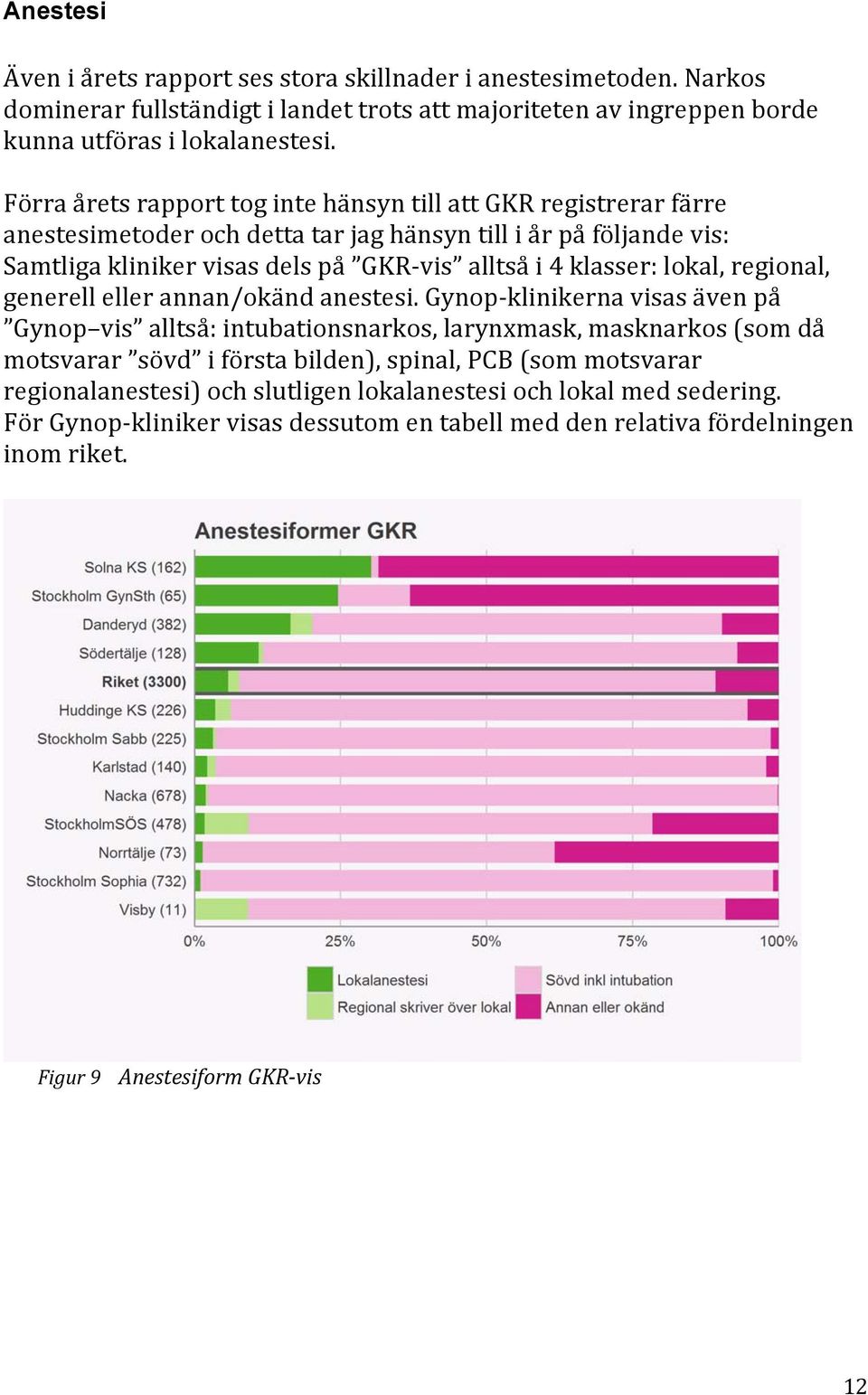 klasser: lokal, regional, generell eller annan/okänd anestesi.