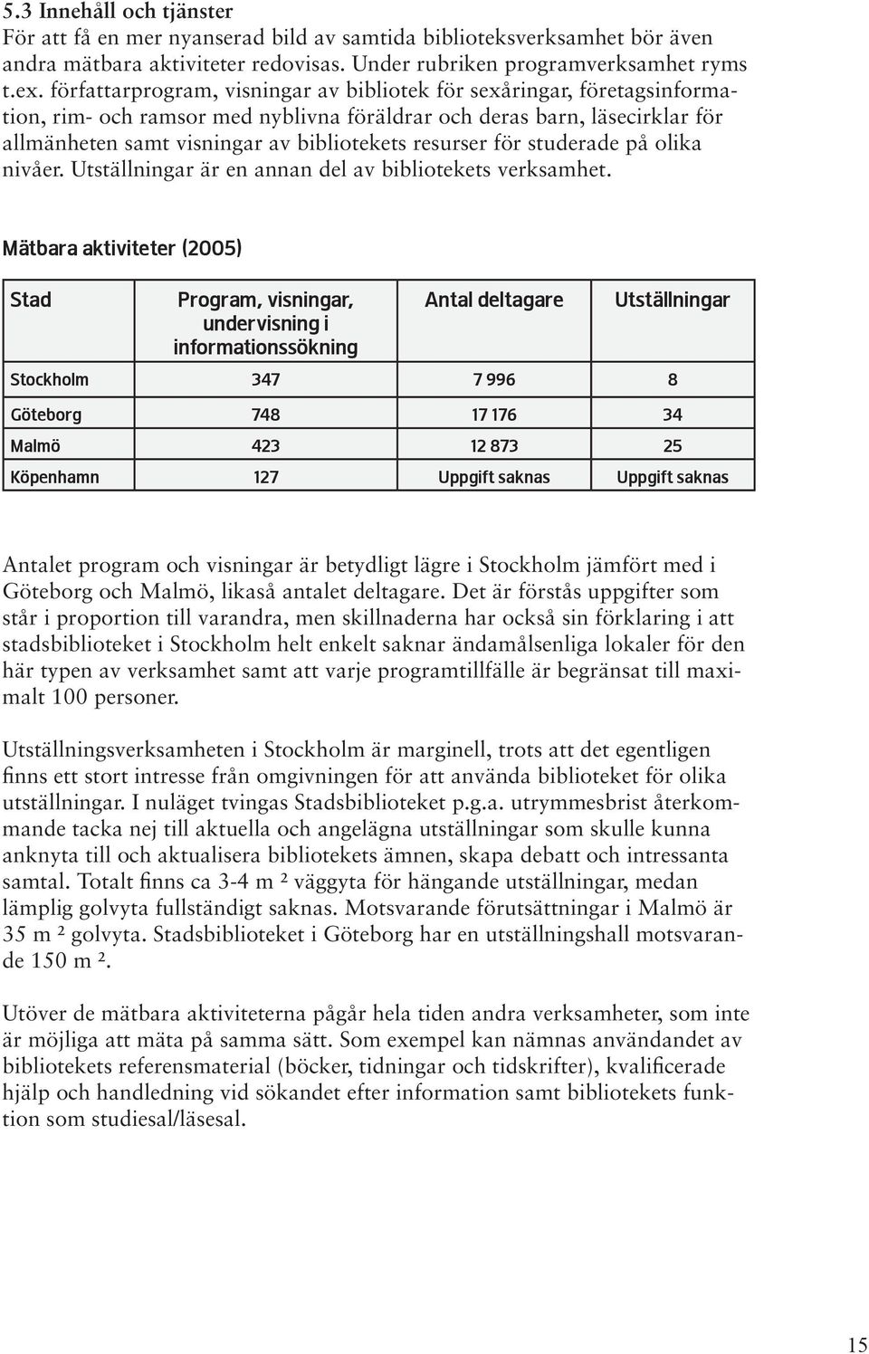 resurser för studerade på olika nivåer. Utställningar är en annan del av bibliotekets verksamhet.