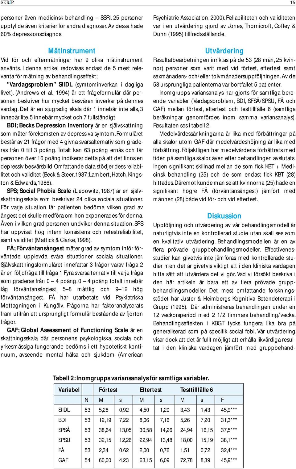 I denna artikel redovisas endast de 5 mest relevanta för mätning av behandlingseffekt; Vardagsproblem SIIDL (symtominverkan i dagliga livet). (Andrews et al.