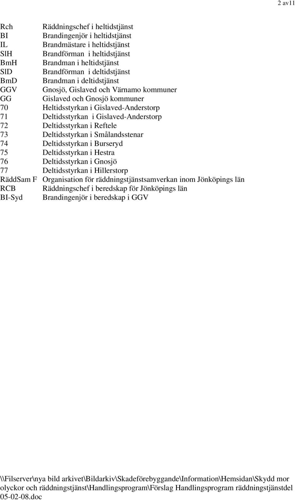 Deltidsstyrkan i Gislaved-Anderstorp 72 Deltidsstyrkan i Reftele 73 Deltidsstyrkan i Smålandsstenar 74 Deltidsstyrkan i Burseryd 75 Deltidsstyrkan i Hestra 76 Deltidsstyrkan i