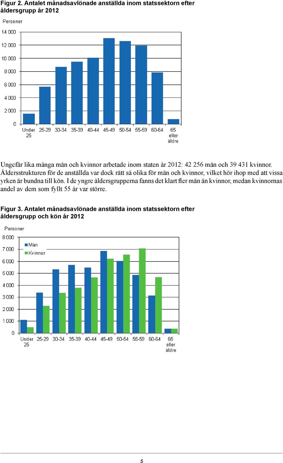 år 2012: 42 256 män och 39 431 kvinnor.