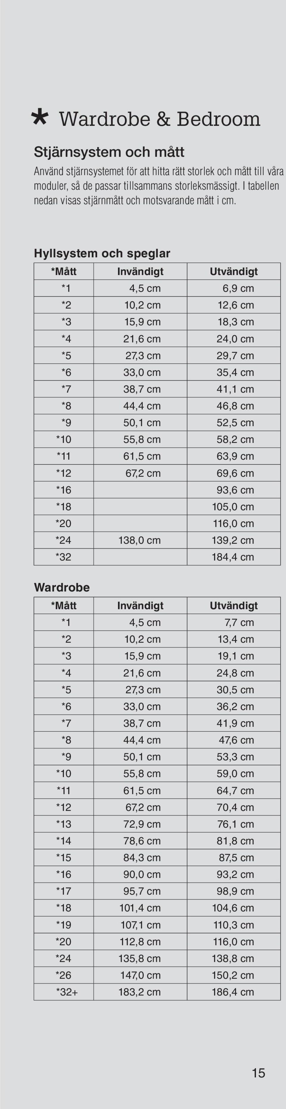 Hyllsystem och speglar *Mått Invändigt Utvändigt *1 4,5 cm 6,9 cm *2 10,2 cm 12,6 cm *3 15,9 cm 18,3 cm *4 21,6 cm 24,0 cm *5 27,3 cm 29,7 cm *6 33,0 cm 35,4 cm *7 38,7 cm 41,1 cm *8 44,4 cm 46,8 cm