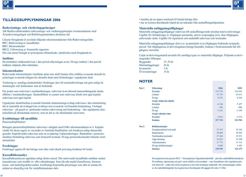 RR7, Redovisning av kassaflöden RR9, Inkomstskatter RR22, Utformning av finansiella rapporter Om inte annat framgår är principerna oförändrade i jämförelse med föregående år.