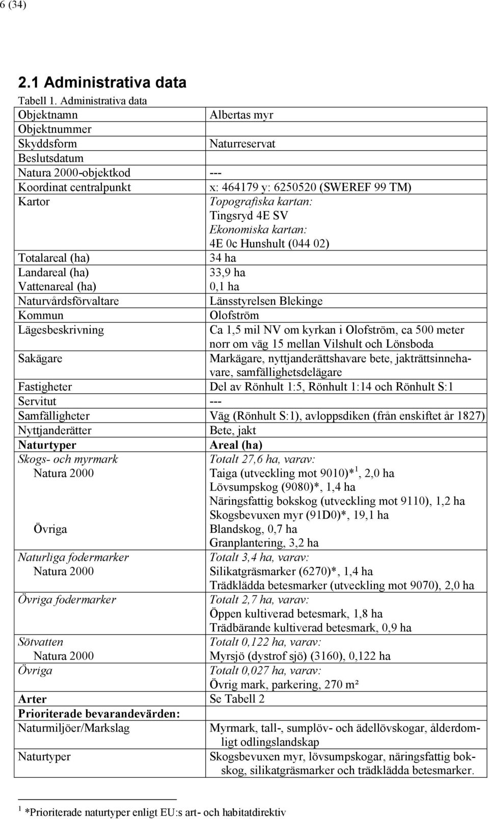 kartan: Tingsryd 4E SV Ekonomiska kartan: 4E 0c Hunshult (044 02) Totalareal (ha) Landareal (ha) Vattenareal (ha) Naturvårdsförvaltare Kommun Lägesbeskrivning Sakägare 34 ha 33,9 ha 0,1 ha