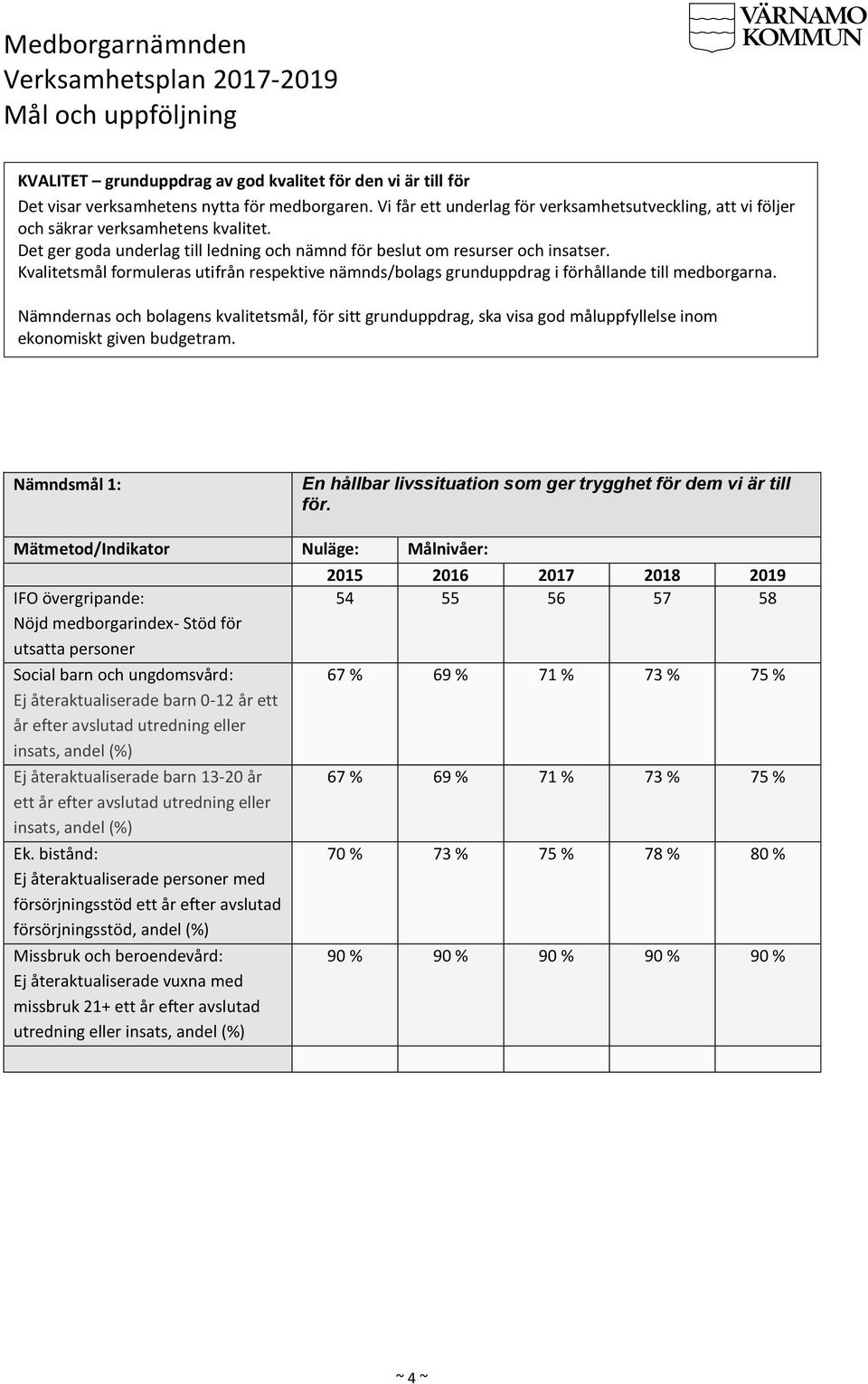 Kvalitetsmål formuleras utifrån respektive nämnds/bolags grunduppdrag i förhållande till medborgarna.
