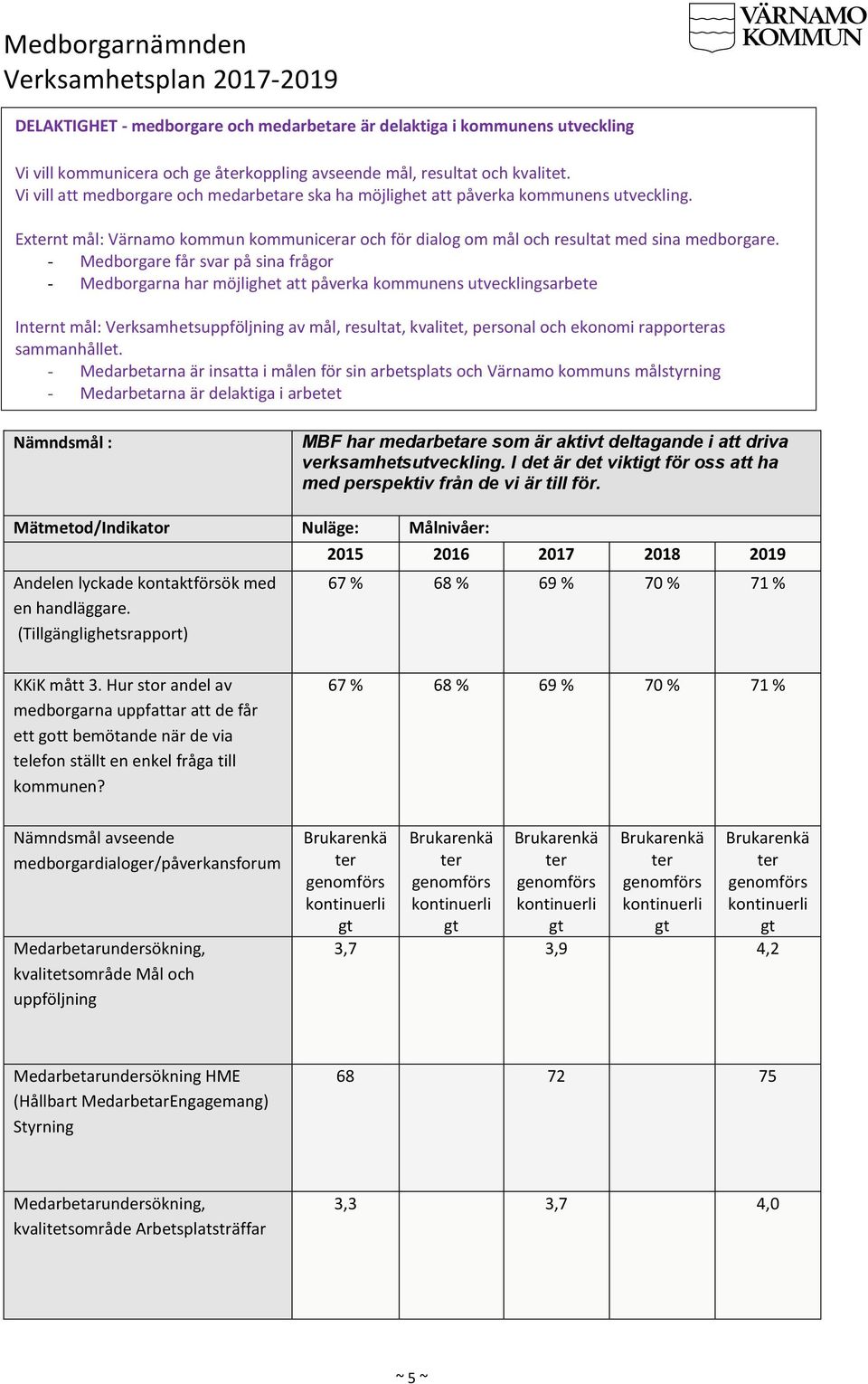 - Medborgare får svar på sina frågor - Medborgarna har möjlighet att påverka kommunens utvecklingsarbete Internt mål: Verksamhetsuppföljning av mål, resultat, kvalitet, personal och ekonomi