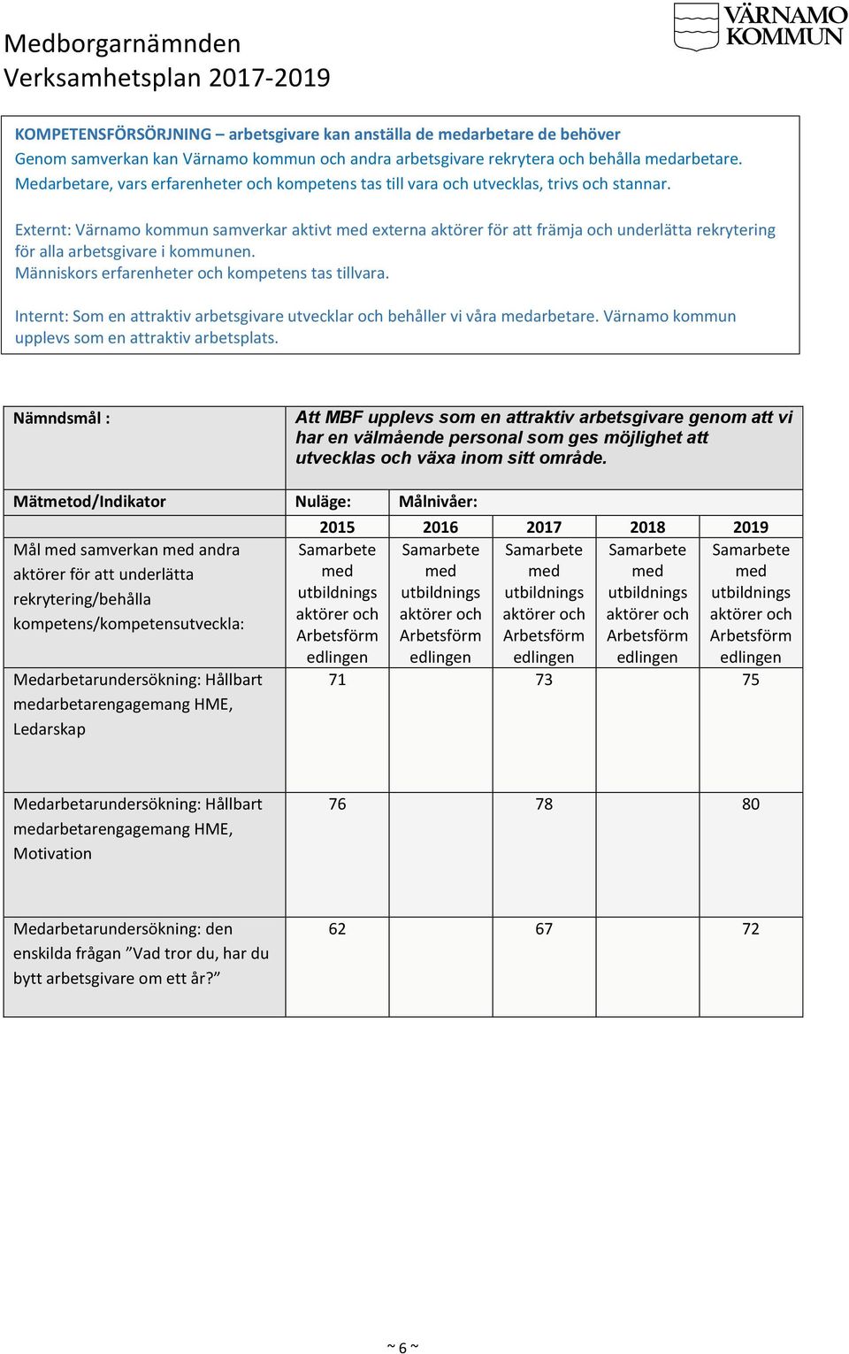 Externt: Värnamo kommun samverkar aktivt med externa aktörer för att främja och underlätta rekrytering för alla arbetsgivare i kommunen. Människors erfarenheter och kompetens tas tillvara.
