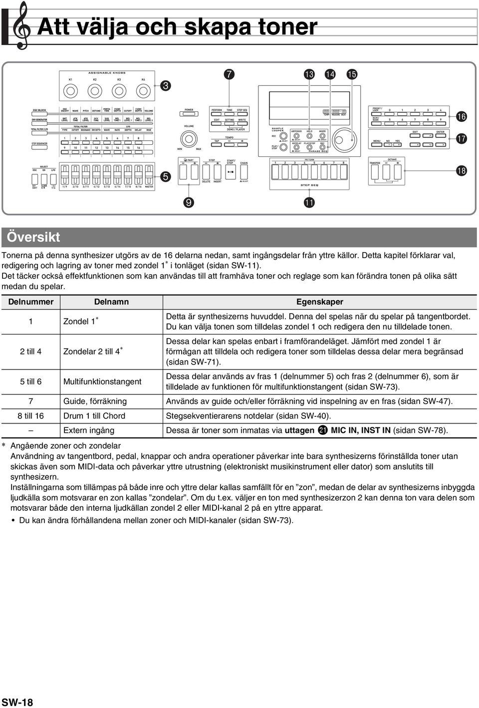 Det täcker också effektfunktionen som kan användas till att framhäva toner och reglage som kan förändra tonen på olika sätt medan du spelar.