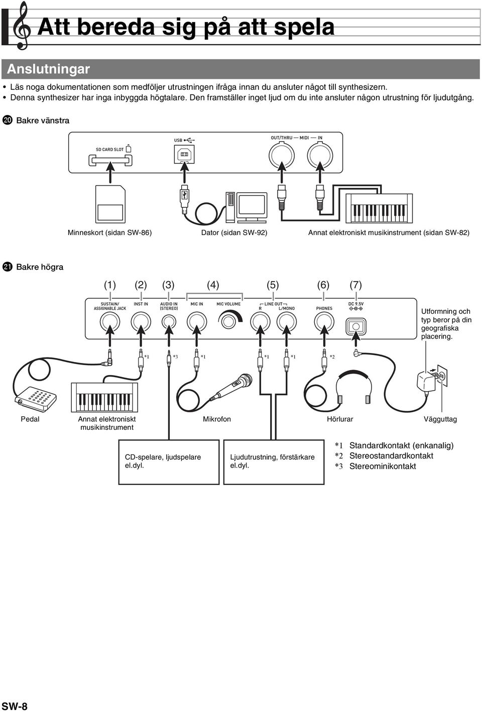 ck Bakre vänstra Minneskort (sidan SW-86) Dator (sidan SW-92) Annat elektroniskt musikinstrument (sidan SW-82) cl Bakre högra (1) (2) (3) (4) (5) (6) (7) Utformning och typ beror