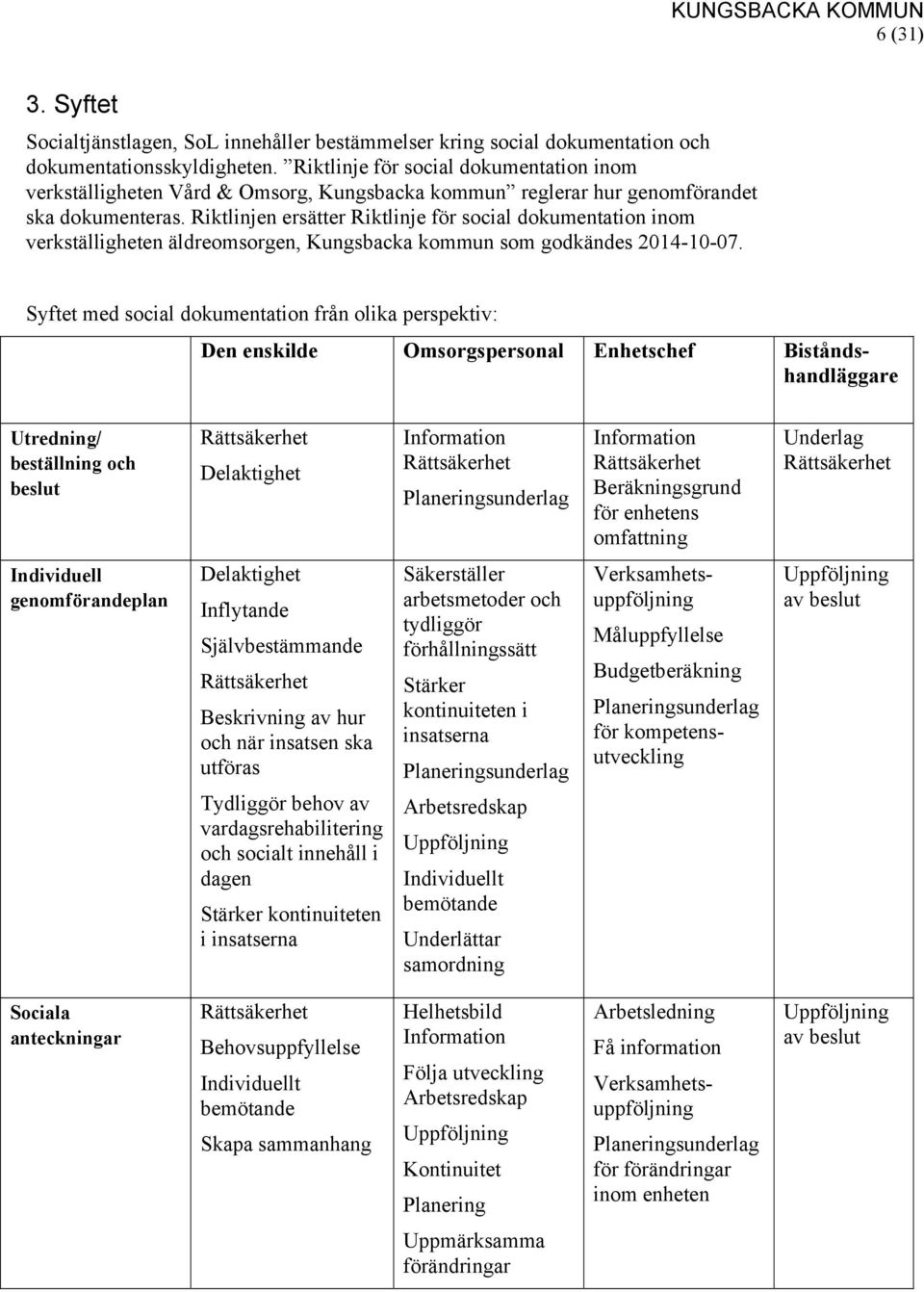 Riktlinjen ersätter Riktlinje för social dokumentation inom verkställigheten äldreomsorgen, Kungsbacka kommun som godkändes 2014-10-07.