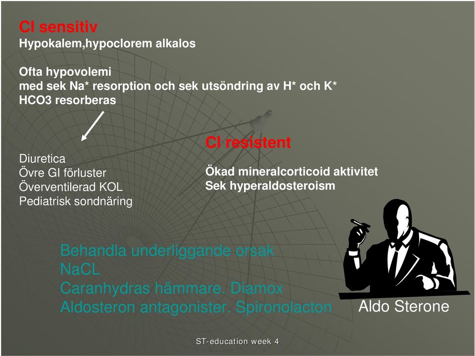 Pediatrisk sondnäring Cl resistent Ökad mineralcorticoid aktivitet Sek hyperaldosteroism