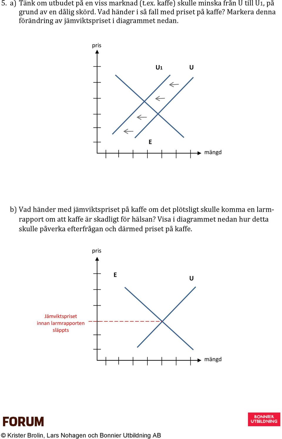 U1 U E b) Vad händer med jämviktset på kaffe om det plötsligt skulle komma en larmrapport om att kaffe är skadligt