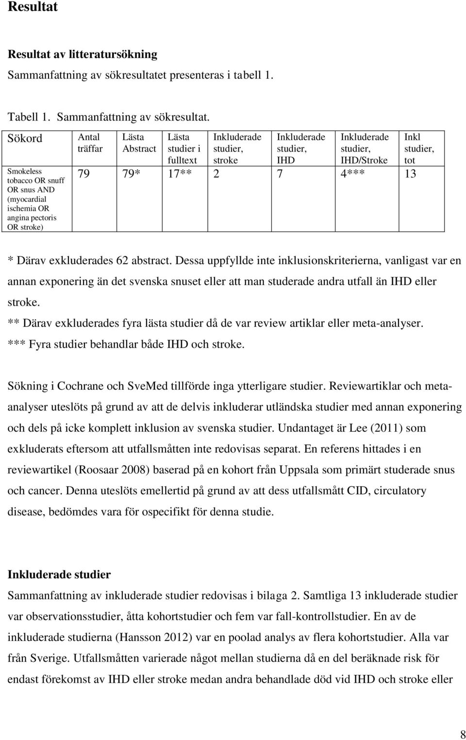 Sökord Smokeless tobacco OR snuff OR snus AND (myocardial ischemia OR angina pectoris OR stroke) Antal träffar Lästa Abstract Lästa studier i fulltext Inkluderade studier, stroke Inkluderade studier,