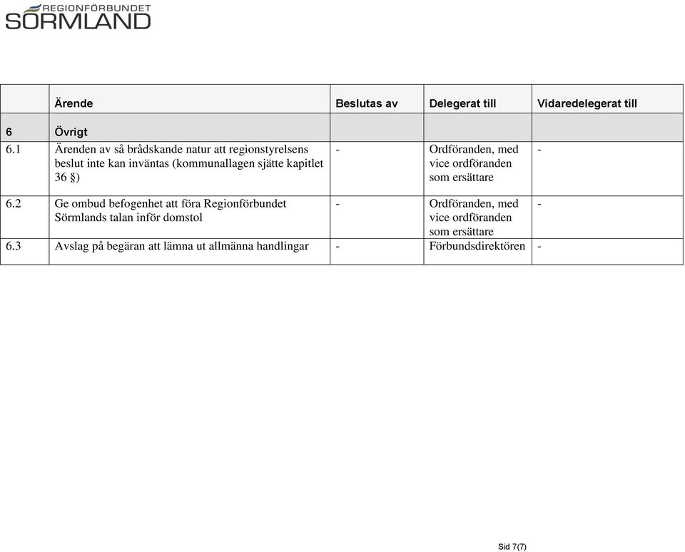 36 ) Ordföranden, med vice ordföranden som ersättare 6.