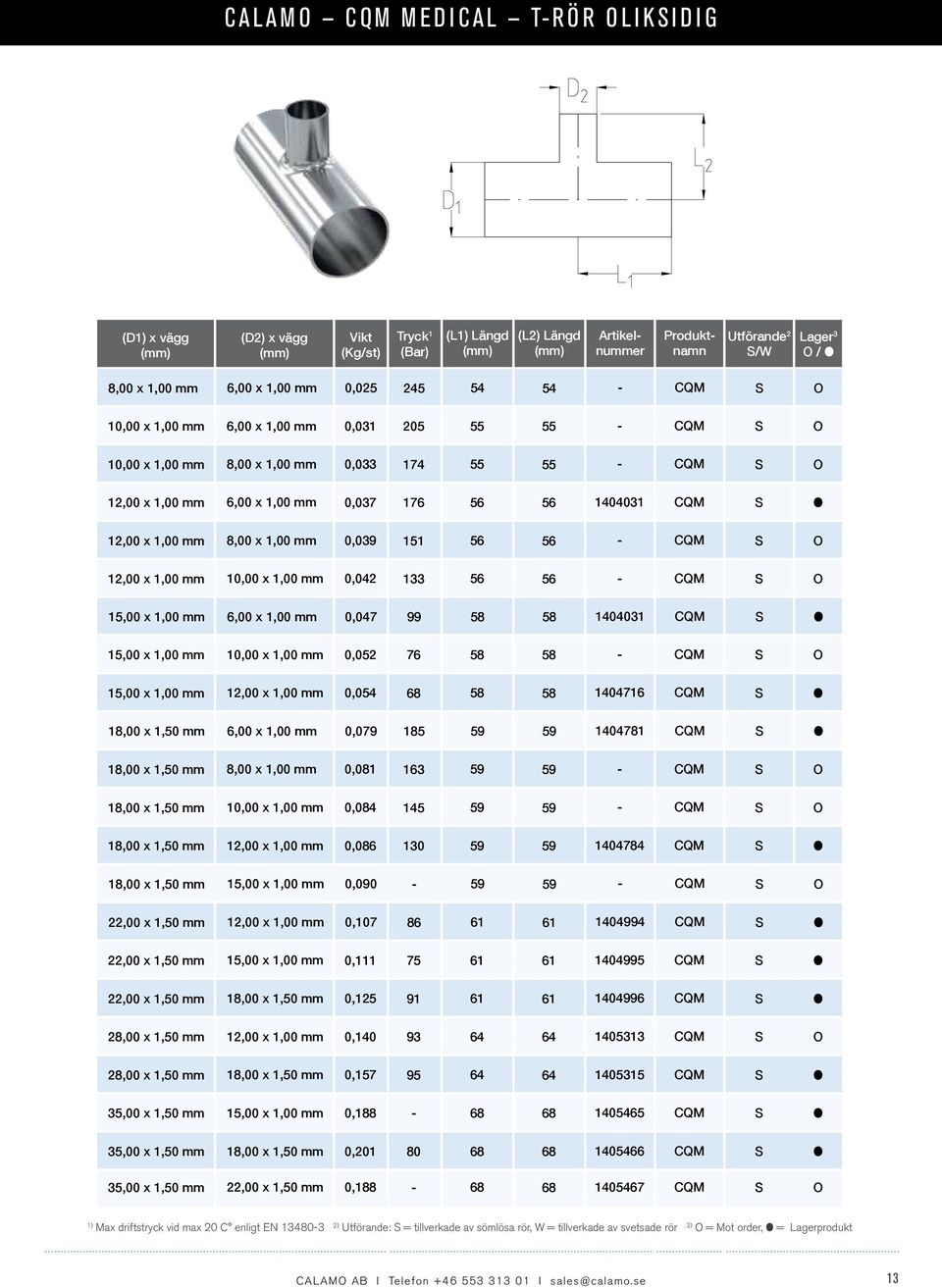 1,00 mm 0,047 99 58 58 1404031 15,00 x 1,00 mm 10,00 x 1,00 mm 0,052 76 58 58-15,00 x 1,00 mm 12,00 x 1,00 mm 0,054 68 58 58 1404716 18,00 x 1,50 mm 6,00 x 1,00 mm 0,079 185 59 59 1404781 18,00 x