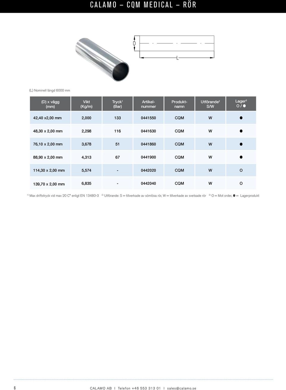 139,70 x 2,00 mm 6,835-0442040 Max driftstryck vid max 20 C enligt EN 13480-3 2) Utförande: = tillverkade av