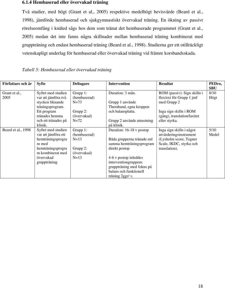 , 2005) medan det inte fanns några skillnader mellan hembaserad träning kombinerat med gruppträning och endast hembaserad träning (Beard et al., 1998).