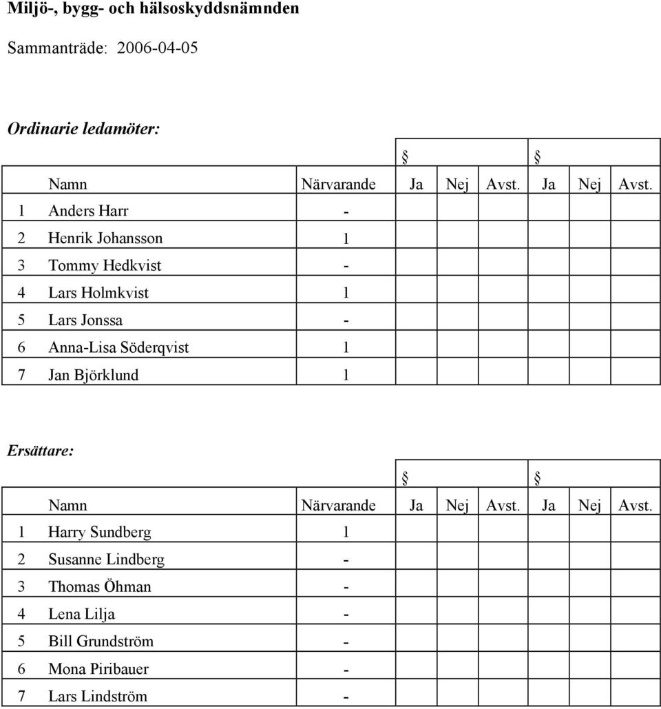 1 Anders Harr - 2 Henrik Johansson 1 3 Tommy Hedkvist - 4 Lars Holmkvist 1 5 Lars Jonssa - 6 Anna-Lisa